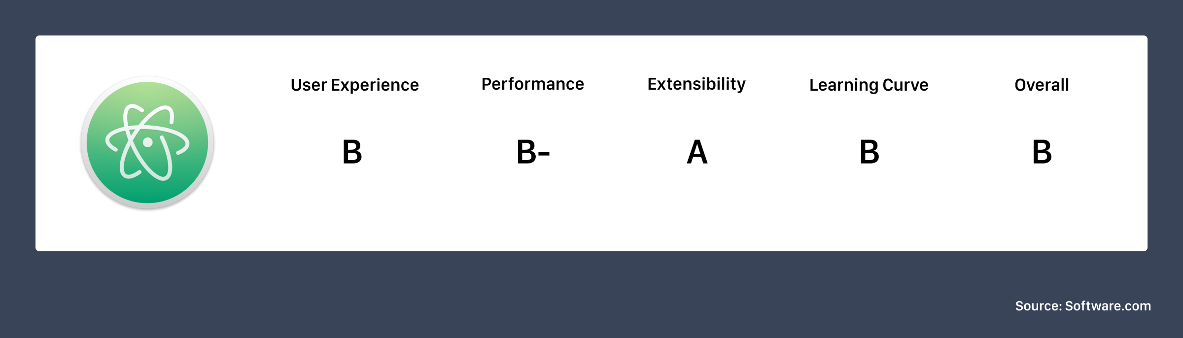 Atom overview
