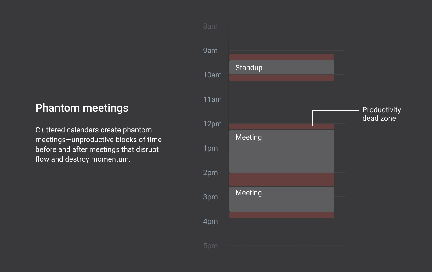 Cost of meetings
